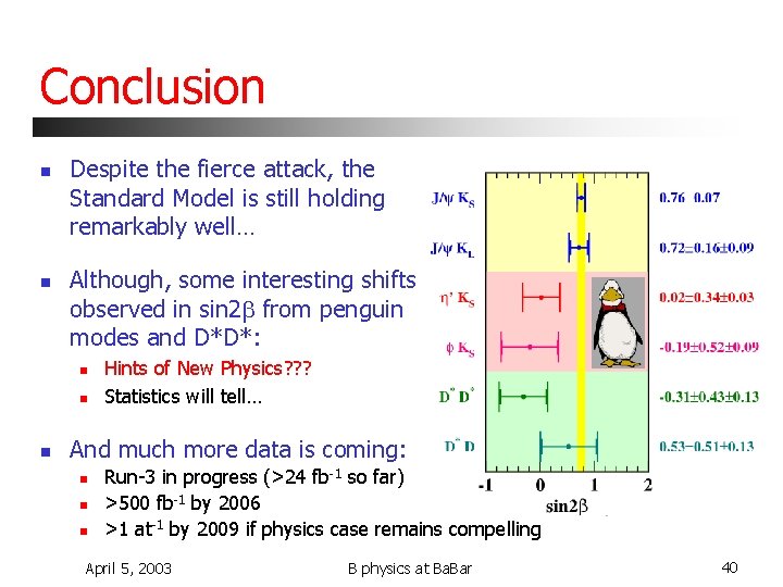Conclusion n n Despite the fierce attack, the Standard Model is still holding remarkably
