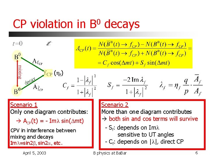 CP violation in B 0 decays mixing y ( f) a dec Scenario 1