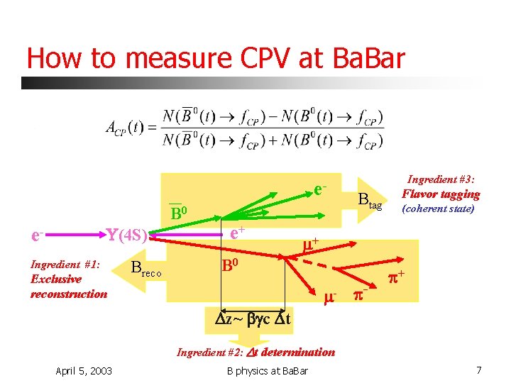 How to measure CPV at Ba. Bar. e. U(4 S) e. Ingredient #1: Exclusive