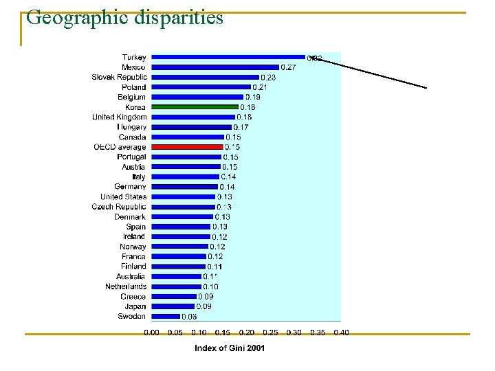 Geographic disparities 