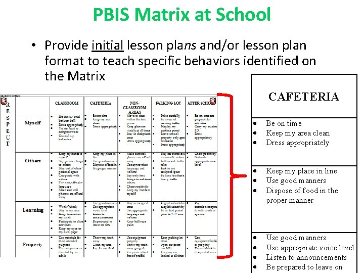 PBIS Matrix at School • Provide initial lesson plans and/or lesson plan format to