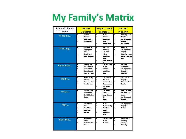 My Family’s Matrix Respect Ourselves Muempfer Family Matrix At Home… Listen to Parents Be