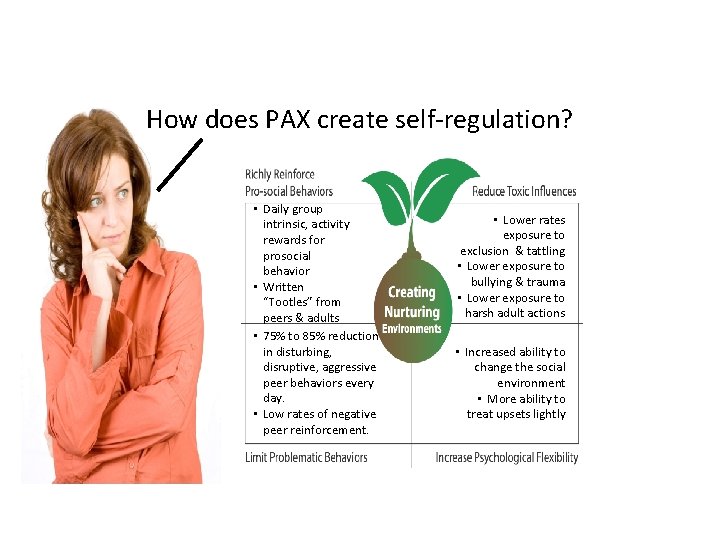 How does PAX create self-regulation? • Daily group intrinsic, activity rewards for prosocial behavior