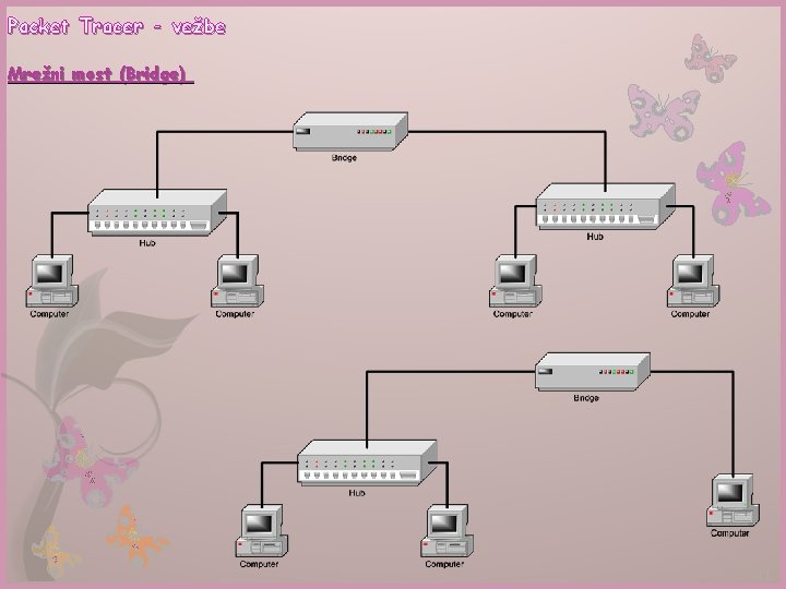 Packet Tracer - vežbe Mrežni most (Bridge) 11 