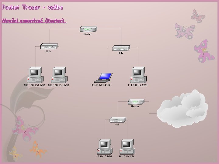 Packet Tracer - vežbe Mrežni usmerivač (Router) 14 