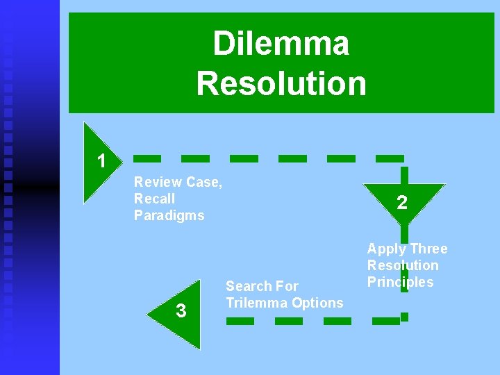 Dilemma Resolution 1 Review Case, Recall Paradigms 3 2 Search For Trilemma Options Apply