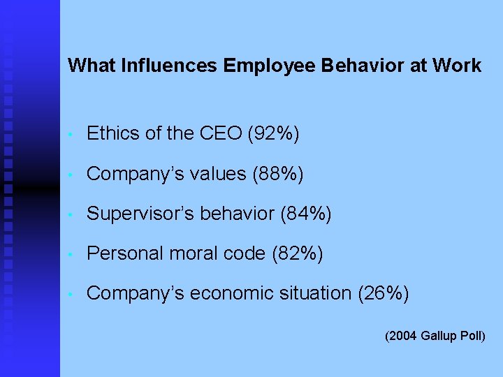What Influences Employee Behavior at Work • Ethics of the CEO (92%) • Company’s