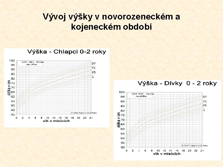 Vývoj výšky v novorozeneckém a kojeneckém období 