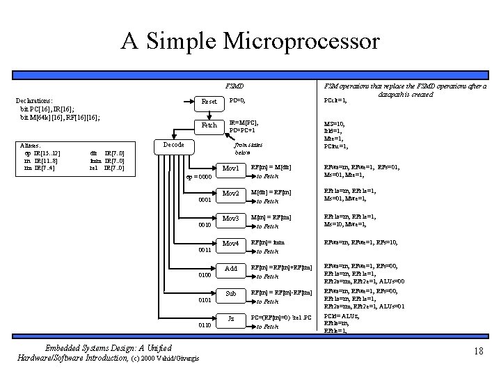 A Simple Microprocessor FSMD Declarations: bit PC[16], IR[16]; bit M[64 k][16], RF[16]; Aliases: op