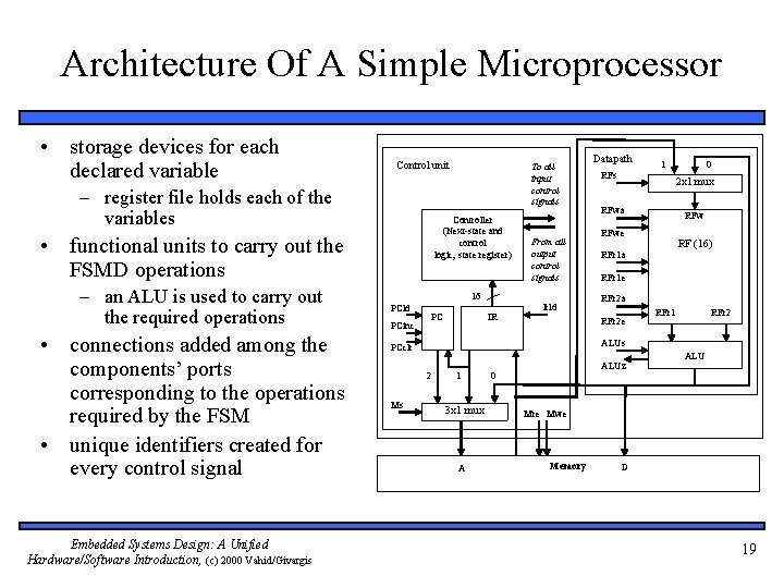 Architecture Of A Simple Microprocessor • storage devices for each declared variable Control unit