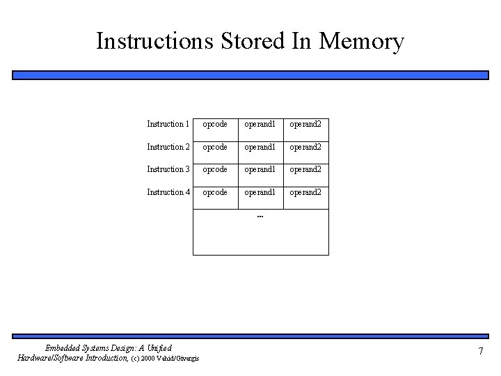 Instructions Stored In Memory Instruction 1 opcode operand 1 operand 2 Instruction 2 opcode