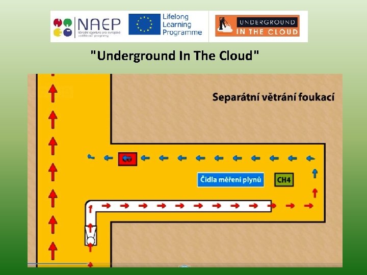 "Underground In The Cloud" 