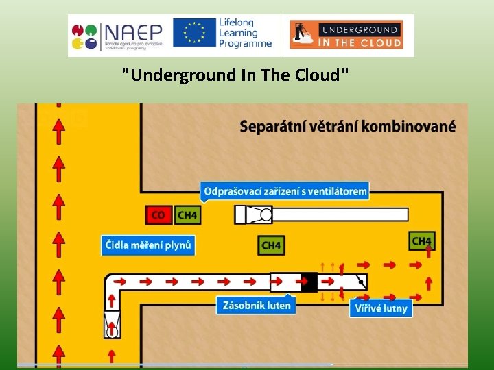 "Underground In The Cloud" 