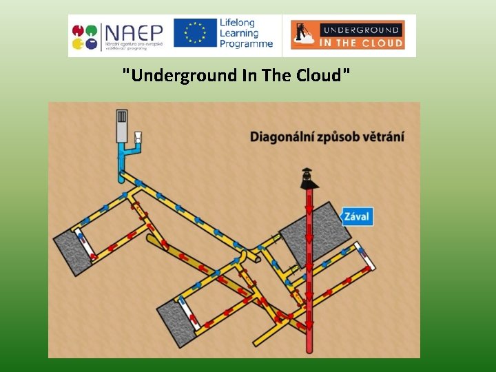 "Underground In The Cloud" 