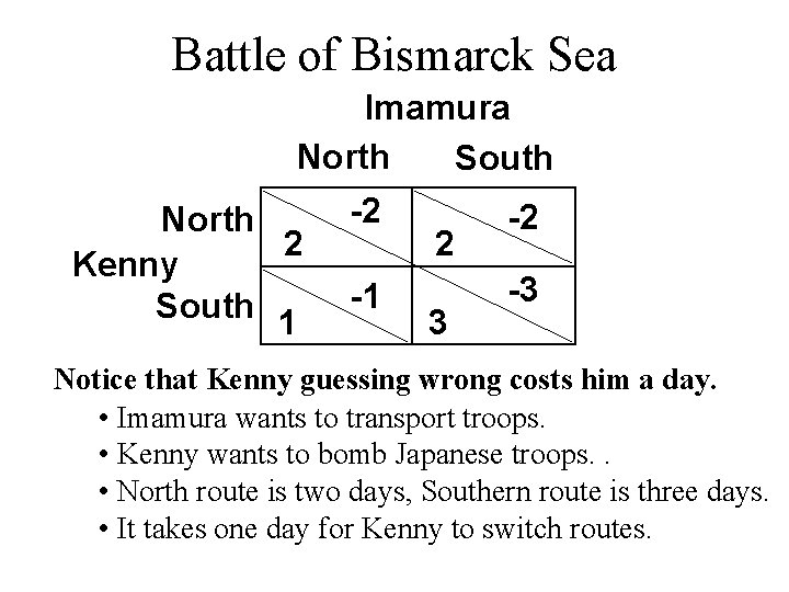Battle of Bismarck Sea Imamura North South North 2 Kenny South 1 -2 -1