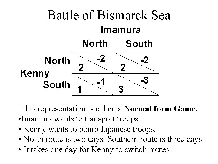 Battle of Bismarck Sea Imamura North South North 2 Kenny South 1 -2 -1