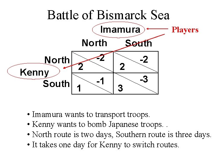 Battle of Bismarck Sea Imamura North South North 2 Kenny South 1 -2 -1
