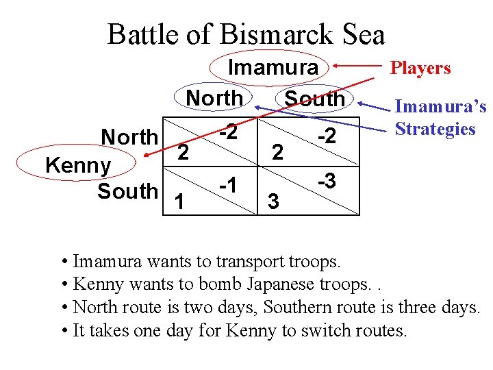 Battle of Bismarck Sea Imamura North South North 2 Kenny South 1 -2 -1