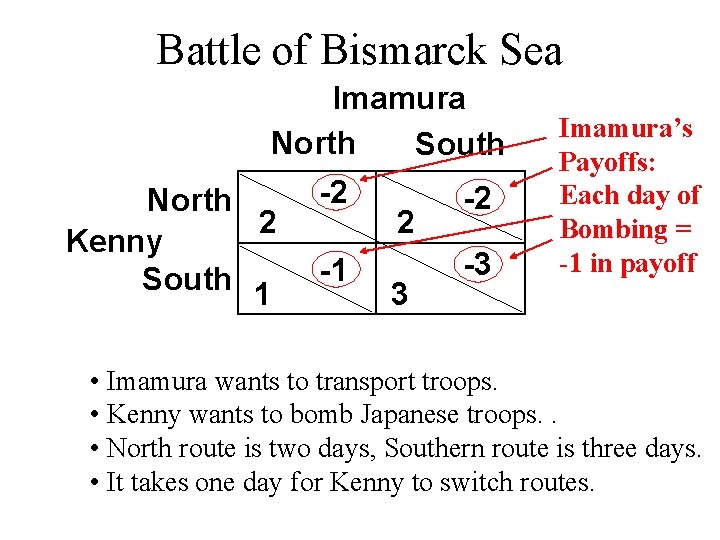 Battle of Bismarck Sea Imamura North South North 2 Kenny South 1 -2 -1