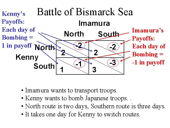 Battle of Bismarck Sea Kenny’s Payoffs: Imamura Each day of Imamura’s North South Bombing