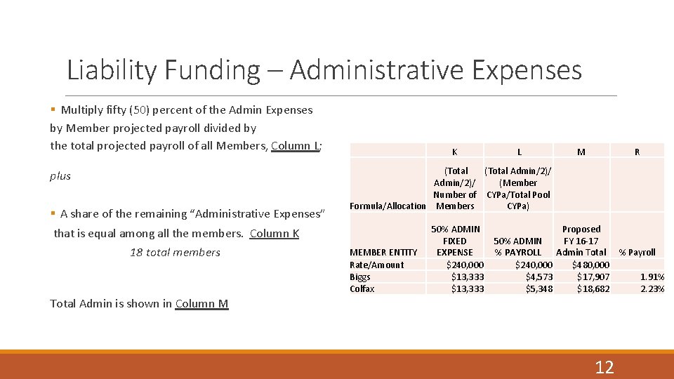 Liability Funding – Administrative Expenses § Multiply fifty (50) percent of the Admin Expenses