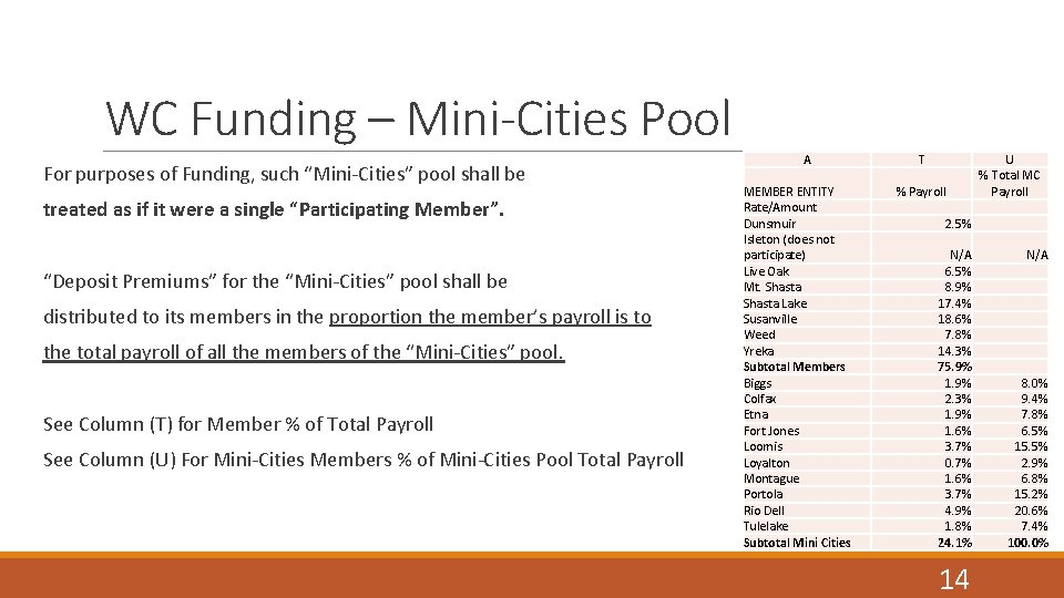 WC Funding – Mini-Cities Pool For purposes of Funding, such “Mini-Cities” pool shall be