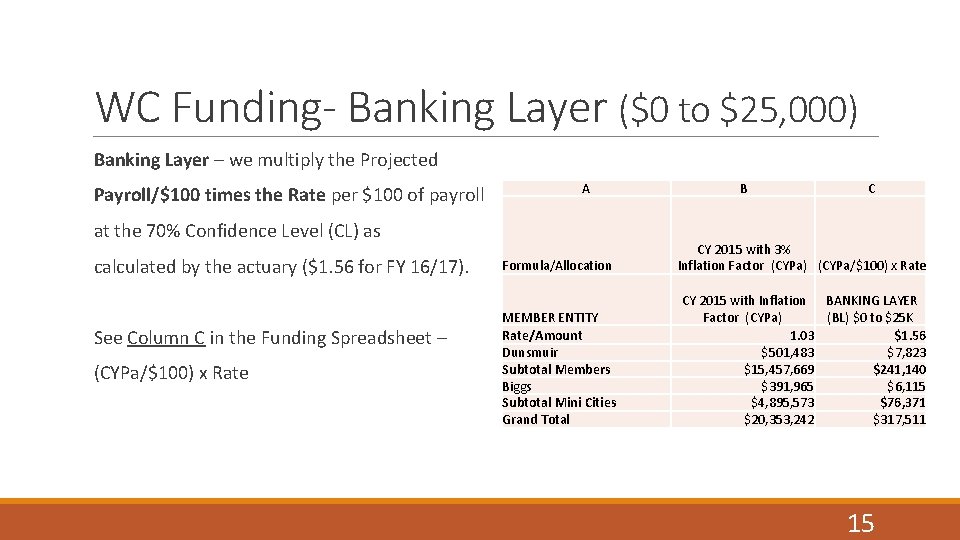 WC Funding- Banking Layer ($0 to $25, 000) Banking Layer – we multiply the