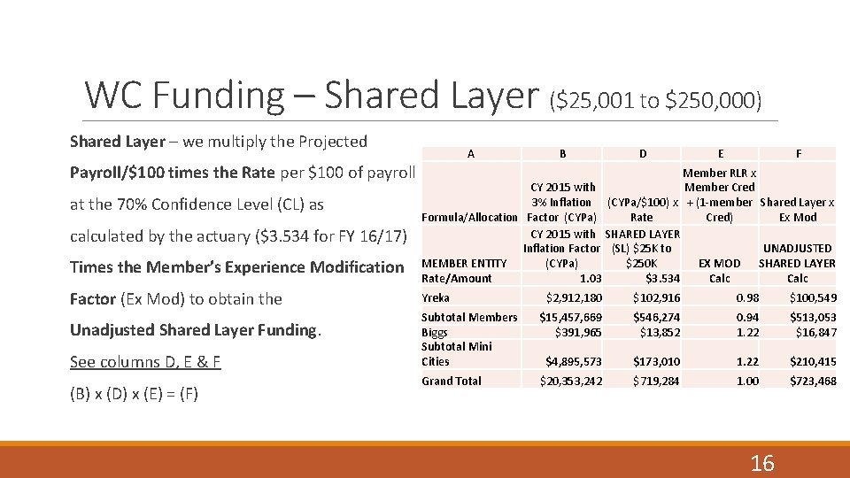 WC Funding – Shared Layer ($25, 001 to $250, 000) Shared Layer – we