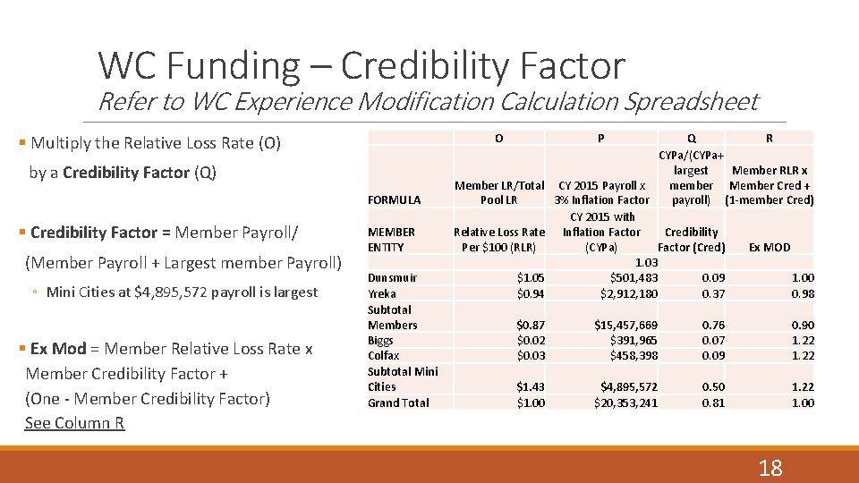 WC Funding – Credibility Factor Refer to WC Experience Modification Calculation Spreadsheet O §