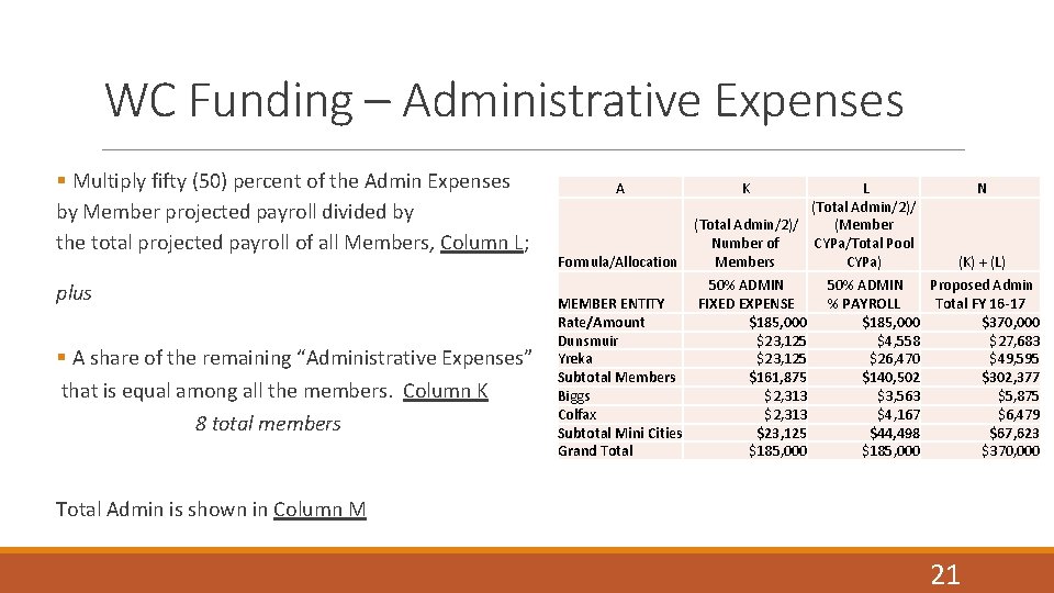 WC Funding – Administrative Expenses § Multiply fifty (50) percent of the Admin Expenses