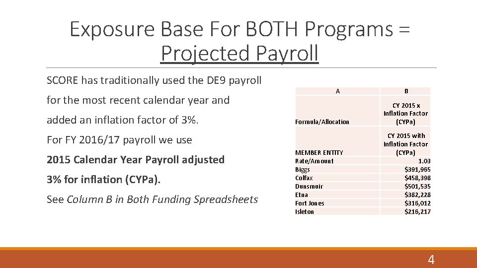 Exposure Base For BOTH Programs = Projected Payroll SCORE has traditionally used the DE