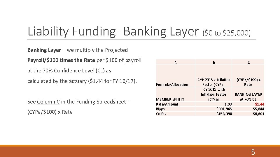 Liability Funding- Banking Layer ($0 to $25, 000) Banking Layer – we multiply the