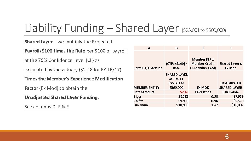 Liability Funding – Shared Layer ($25, 001 to $500, 000) Shared Layer – we