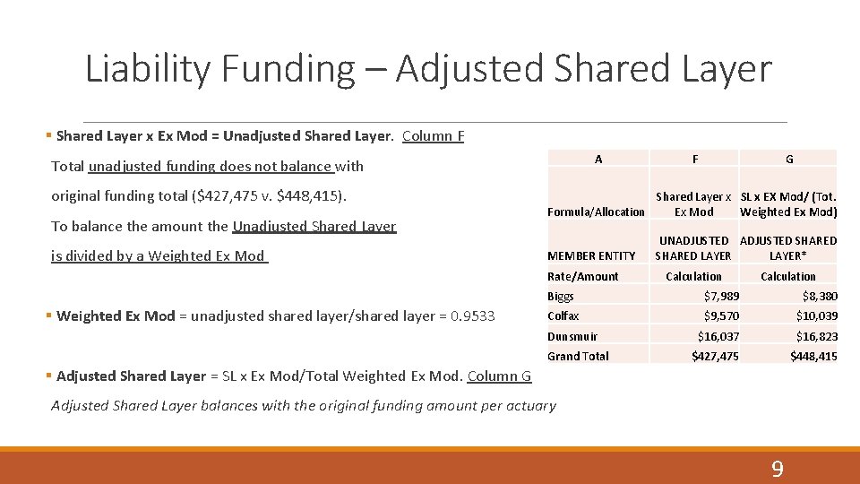 Liability Funding – Adjusted Shared Layer § Shared Layer x Ex Mod = Unadjusted