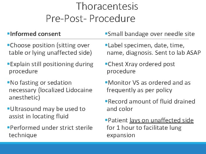 Thoracentesis Pre-Post- Procedure §Informed consent §Small bandage over needle site §Choose position (sitting over