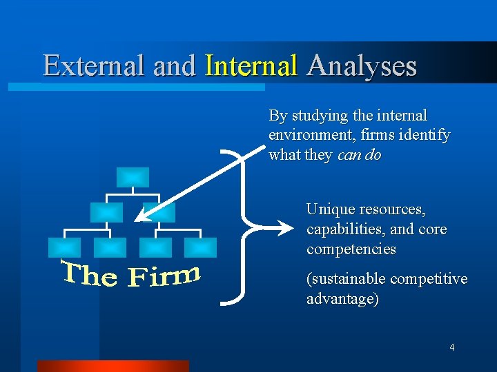External and Internal Analyses By studying the internal environment, firms identify what they can