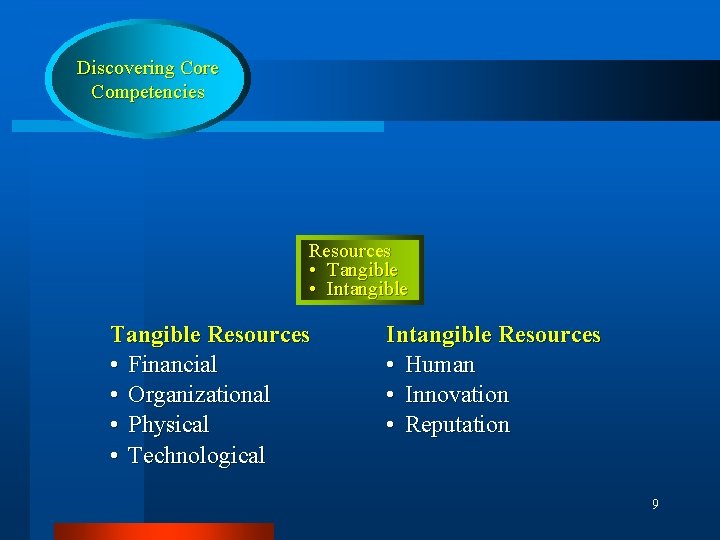 Discovering Core Competencies Resources • Tangible • Intangible Tangible Resources • Financial • Organizational