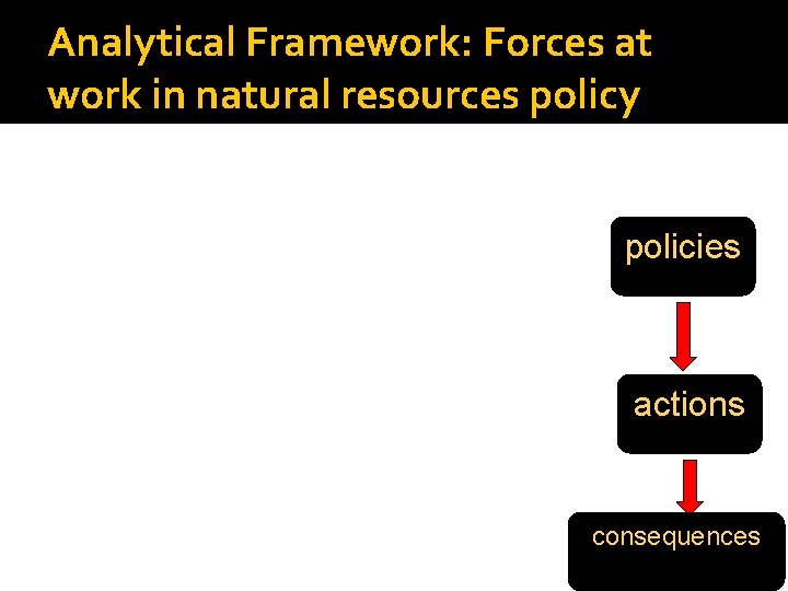 Analytical Framework: Forces at work in natural resources policy policies actions consequences 12 