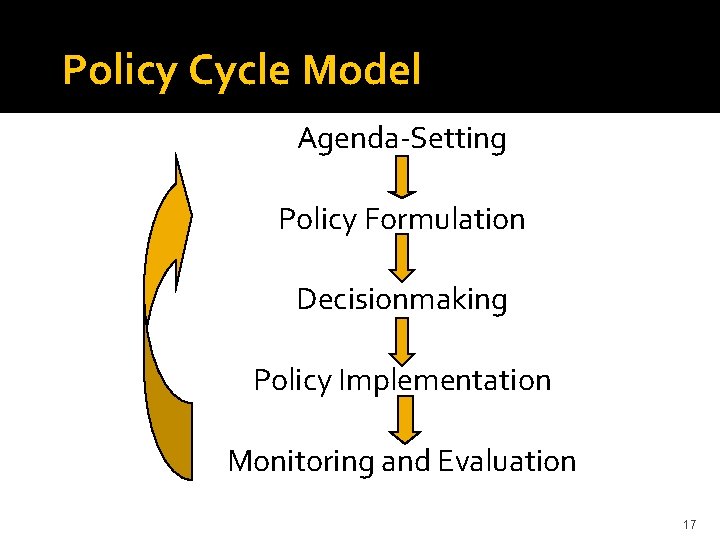 Policy Cycle Model Agenda-Setting Policy Formulation Decisionmaking Policy Implementation Monitoring and Evaluation 17 