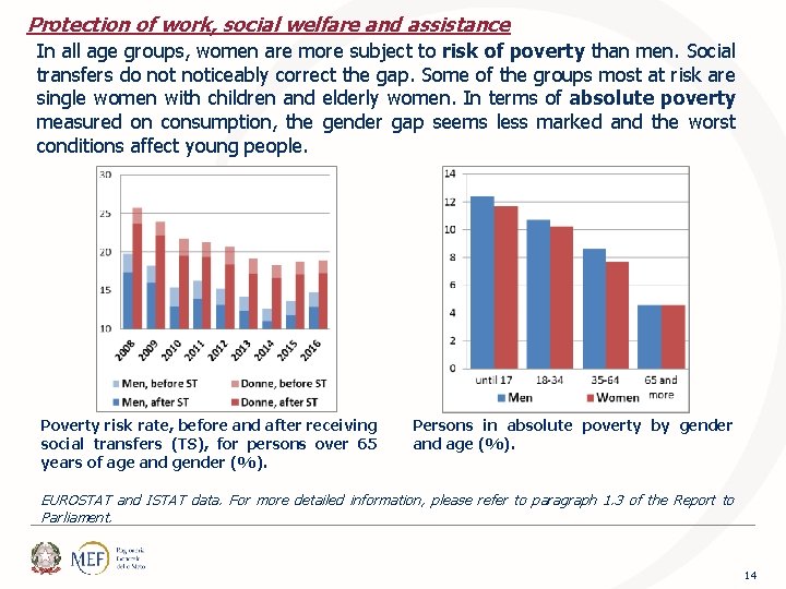 Protection of work, social welfare and assistance In all age groups, women are more
