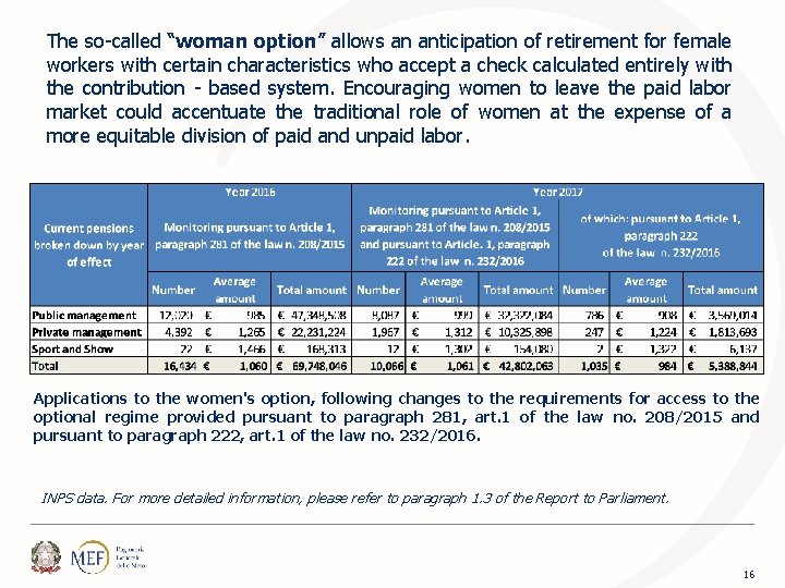 The so-called “woman option” allows an anticipation of retirement for female workers with certain