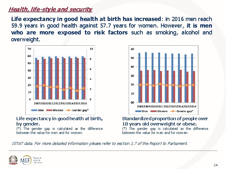 Health, life-style and security Life expectancy in good health at birth has increased: in