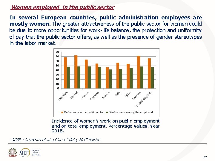 Women employed in the public sector In several European countries, public administration employees are
