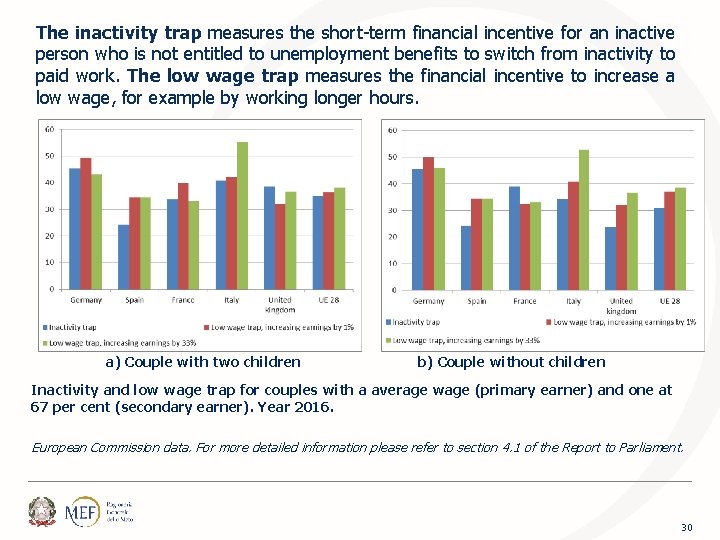 The inactivity trap measures the short-term financial incentive for an inactive person who is