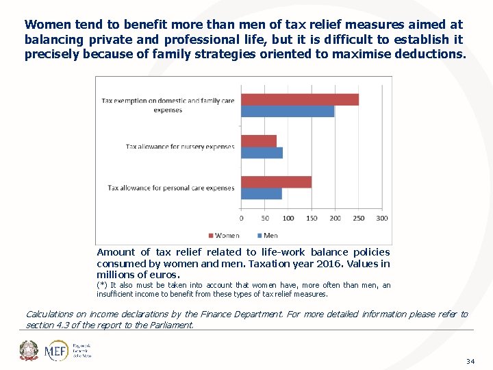 Women tend to benefit more than men of tax relief measures aimed at balancing