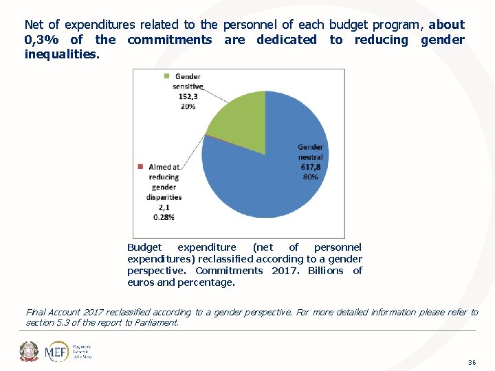 Net of expenditures related to the personnel of each budget program, about 0, 3%