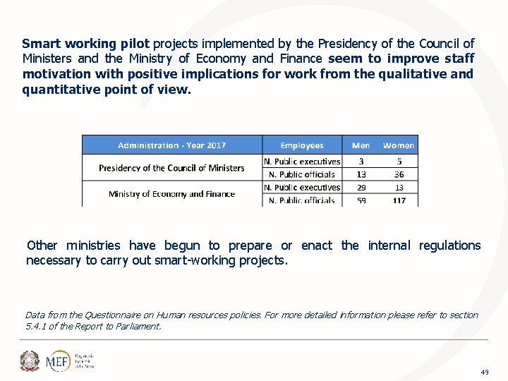 Smart working pilot projects implemented by the Presidency of the Council of Ministers and