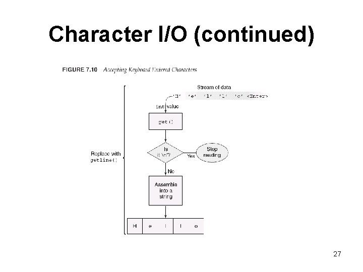 Character I/O (continued) 27 