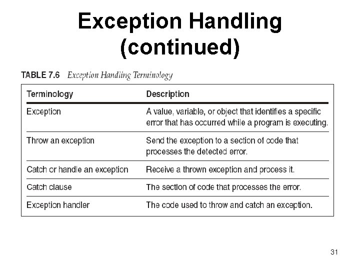 Exception Handling (continued) 31 
