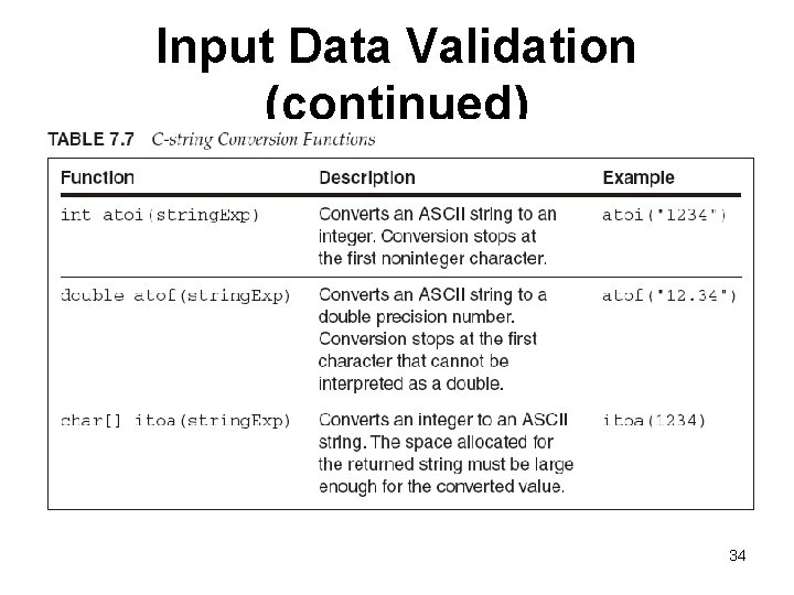 Input Data Validation (continued) 34 
